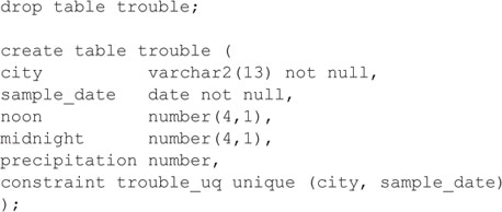 Peep on time Partina City Defining Constraints within CREATE TABLE in Oracle 12c