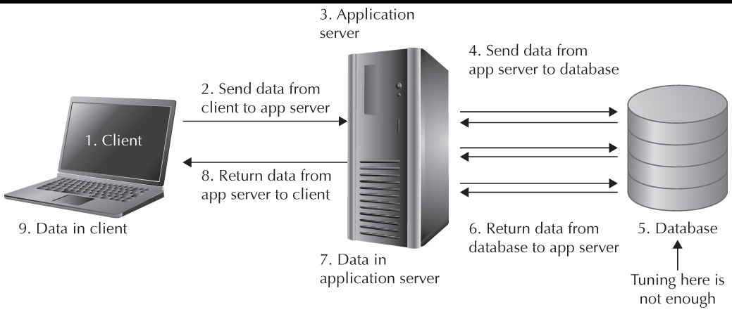 Enterprise application servers
