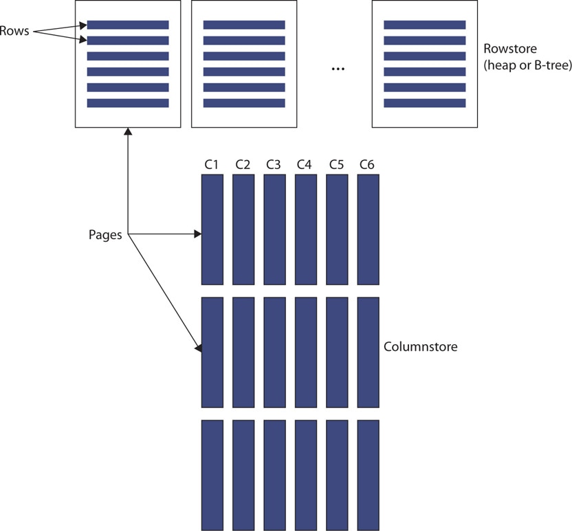 understanding-columnstore-indexes-in-sql-server-part-2-a-shot-of