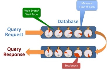 Response Time Analysis Measures All Steps Between Query Request and Response