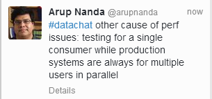 Nanda Database Performance Impacted By Testing