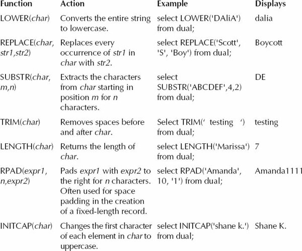 Oracle Database Employ Functions String Numeric Aggregate