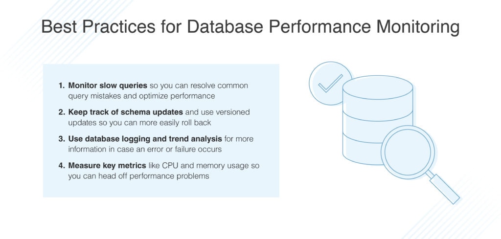 best practices for database performance monitoring