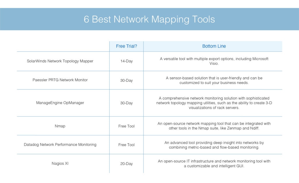 network mapping tools
