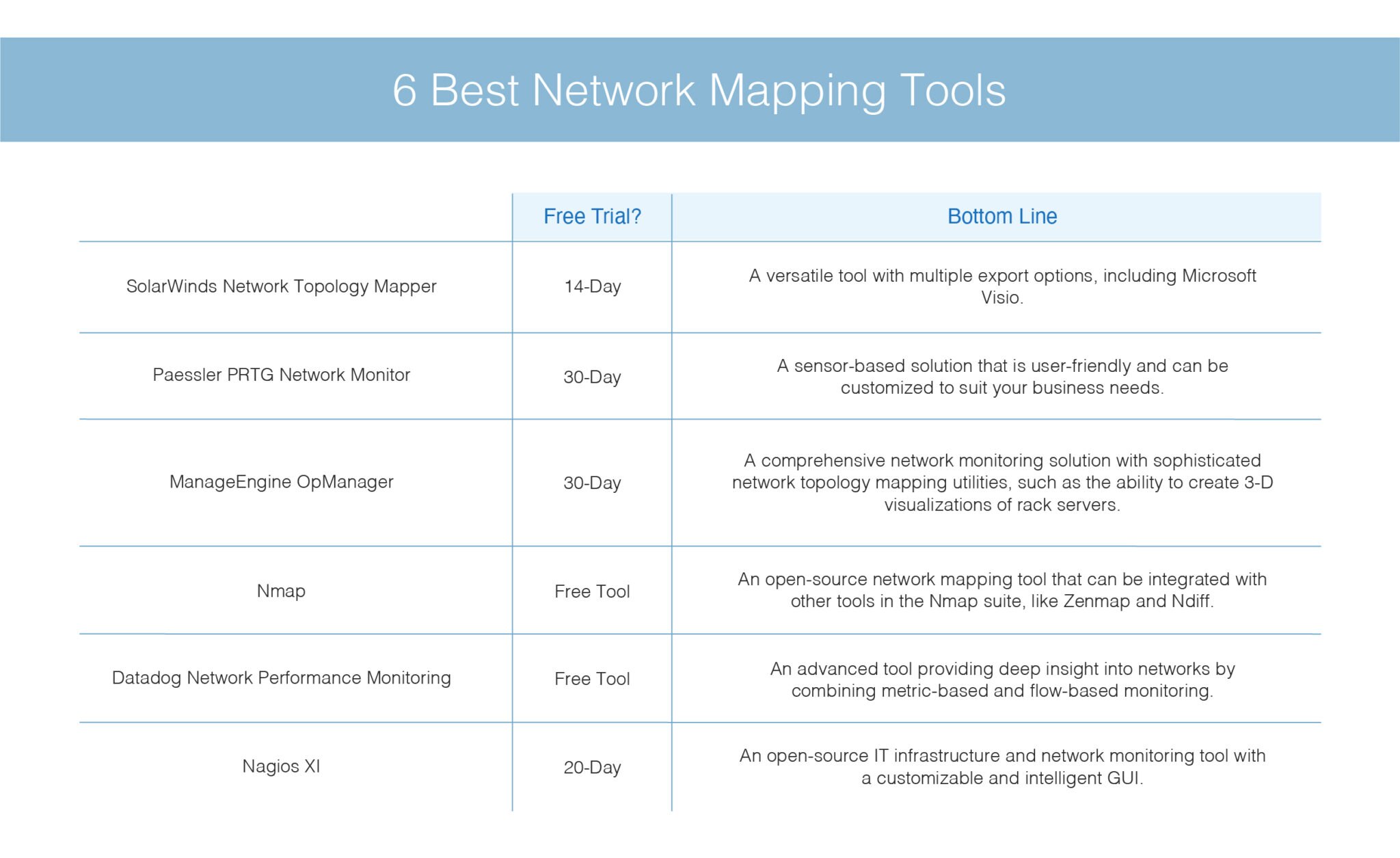 7 Best Network Mapping Tools