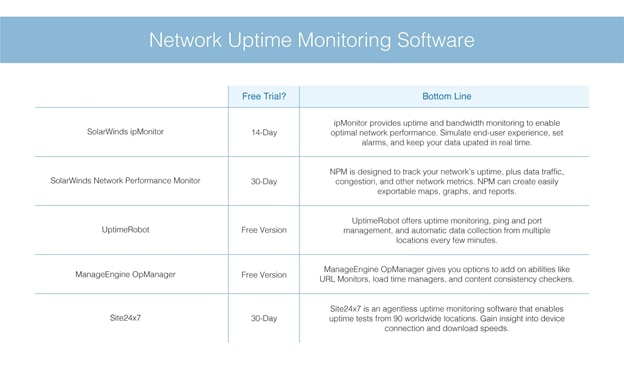 free net uptime monitor