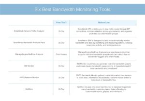 6 Best Bandwidth Monitoring Tools - SolarWinds