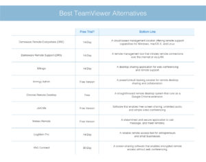 best teamviewer alternatives